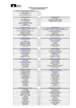 Campeonatos De Canarias 2014/2015 Clasificaciones Finales