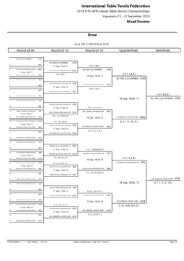 International Table Tennis Federation 2019 ITTF-ATTU Asian Table Tennis Championships Yogyakarta (15 - 22 September 2019) Mixed Doubles