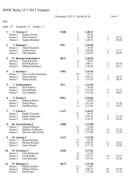 JWOC Relay 15.7.2017 Tampere