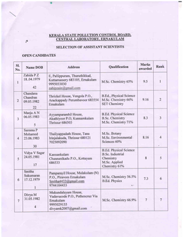 Rank List for the Post of Assistant Scientist