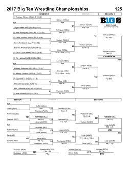 2017 Big Ten Wrestling Championships 125