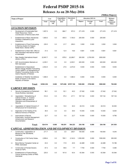 Federal PSDP 2015-16 Releases As on 20-May-2016 (Million Rupees)