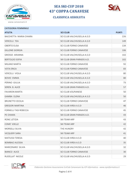 43° Coppa Canavese Classifica Assoluta