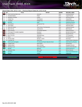 Chart: Top25 VIDEO ROCK