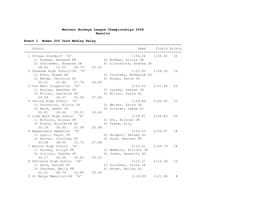 Western Buckeye League Championships 2008 Results Event 1 Women 200 Yard Medley Relay ===