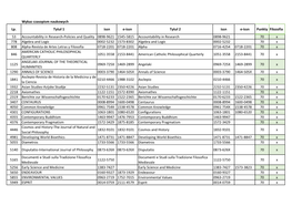 Czasopisma Filozofia 2019 V5.Xlsx