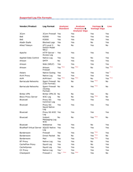 Supported Log File Formats