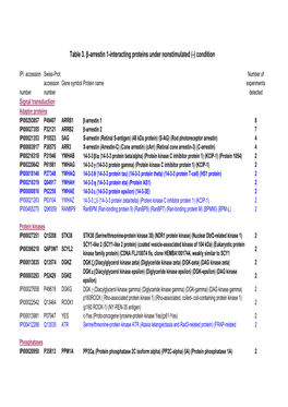 PNAS 07-04849-SI Table 3. 6-18-2007