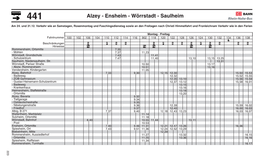 Alzey - Ensheim - Wörrstadt - Saulheim