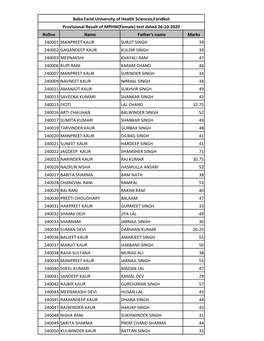 Rollno Name Father's Name Marks 240001 MANPREET KAUR SURJIT SINGH 39 240002 GAGANDEEP KAUR KULDIP SINGH 39 240003 MEENAKSHI KHAY