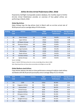 Airline On-Time Arrival Performance (Mar. 2018)