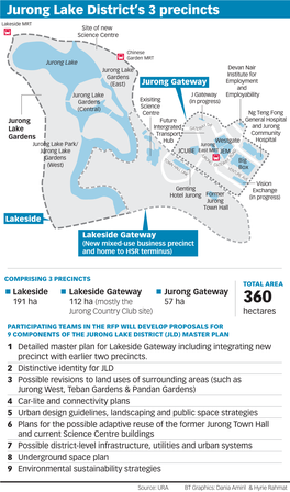 Jurong Lake District's 3 Precincts