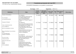 Commission Permanente Du 6 Mai 2013 2310 Service Eau, Assainissement, Déchets 2013L000326 Alimentation En Eau Potable Et Assainissement