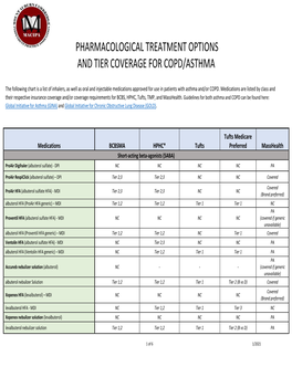 Pharmacological Treatment Options and Tier Coverage for Copd/Asthma