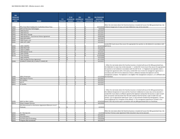 SBA FRANCHISE DIRECTORY - Effective January 6, 2021