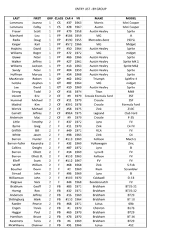 Entry List - by Group