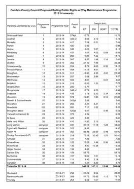 Parish Survey Programme 2013-14 Onwards