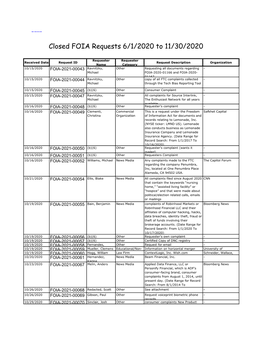 Closed FOIA Requests 6/1/2020 to 11/30/2020