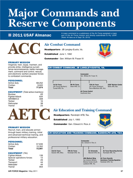 Major Commands and Reserve Components