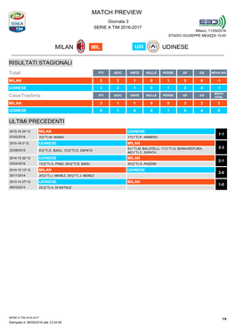 Match Preview Milan Udinese