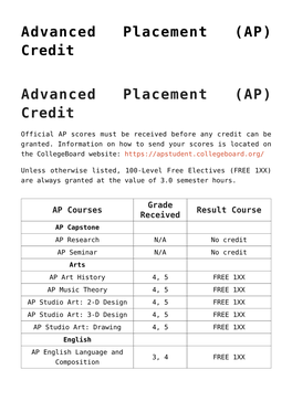 Advanced Placement (AP) Credit