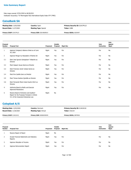 Proxy Voting Records