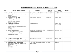 Direktori Pensijilan Halal Kelantan 2015