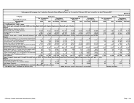 5-FL-February-2021-Rpt-IV