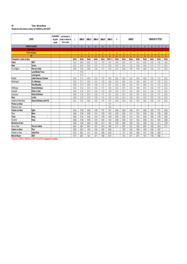 961 Tarbes - Mont De Marsan Période De La Fiche Horaire Au Format 