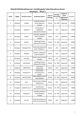 Karthikappally Taluk-Cheruthana Grama Panchayat