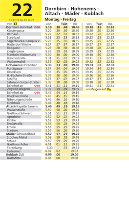 Dornbirn - Hohenems - Altach - Mäder - Koblach 86,3%