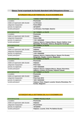 Elenco Tornei Organizzati Da Società Dipendenti Della Delegazione Di Ivrea