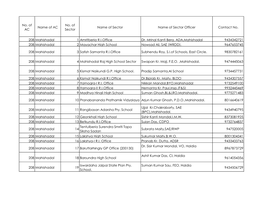 No. of AC Name of AC No. of Sector Name of Sector Name of Sector Officer Contact No. 208 Mahishadal 1 Amritberia R.I.Office