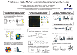 1) an Arrayed Pipeline for Genetic Interaction Mapping of HIV Host-Dependency Factors 2) the HIV Ve-MAP Highlights Complexes