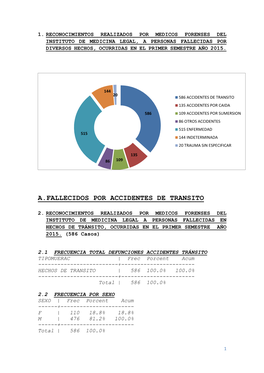 A.Fallecidos Por Accidentes De Transito