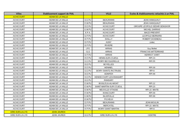 Villes Etablissement Support De PIAL VILLE Ecoles & Établissements