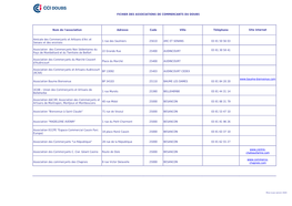 La Liste Des Unions Commerciales Du Doubs