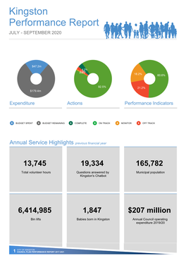 Quarterly Performance Report