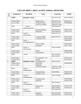 LIST of DDPI`S ,BEO`S & RTE NODAL OFFICERS