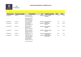 Número Exp. Fecha De Contrato Descripción Nif Nombre Acreedor IGIC Total