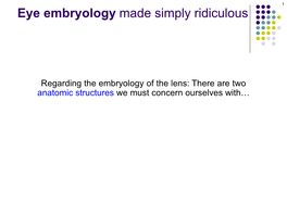Eye Embryology Made Simply Ridiculous