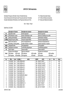 BR IFIC N° 2540 Index/Indice