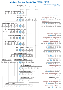 Michael Brecker Family Tree