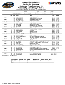 Starting Line up by Row Martinsville Speedway 19Th Annual Texas