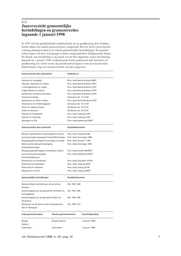 Jaaroverzicht Gemeentelijke Herindelingen En Grenscorrecties Ingaande 1 Januari 1998
