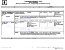 Schedule of Proposed Action (SOPA)