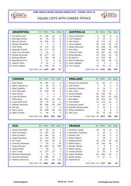 Squad Lists with Career Totals