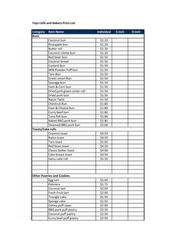 Toys Café and Bakery Price List Category Item Name Individual 6