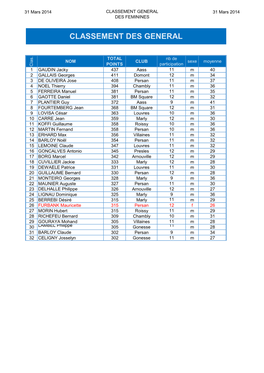 Classement Des General