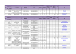 Iau Department Partner University Department